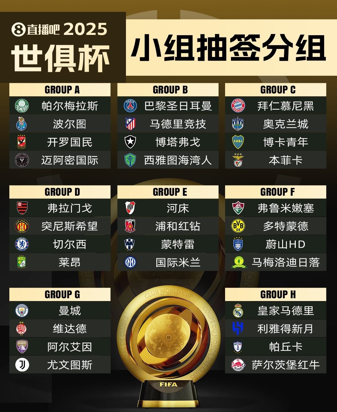  集體反對(duì)?曼城因世俱杯要求新賽季英超延遲開賽，遭其余19隊(duì)反對(duì)