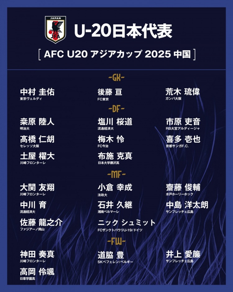  日本公布U20國家隊亞洲杯球衣號：高岡伶颯20號，高橋仁胡3號