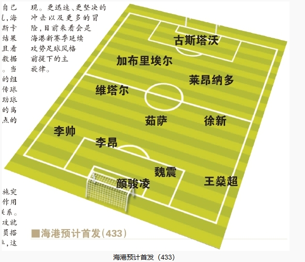  今晚首發(fā)預測：隊長首選李昂，蔣光太替補，三名新外援首秀