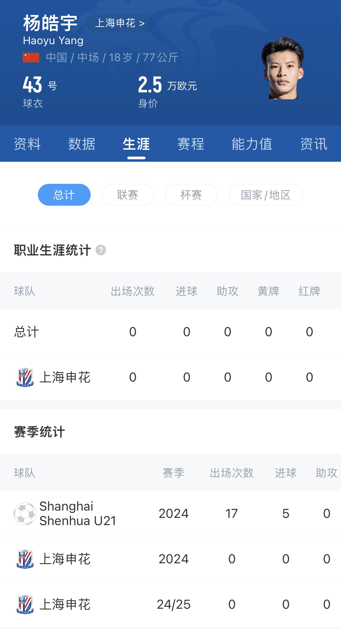  橫空出世？申花18歲楊皓宇超級杯有望首發(fā)，職業(yè)比賽首秀即德比