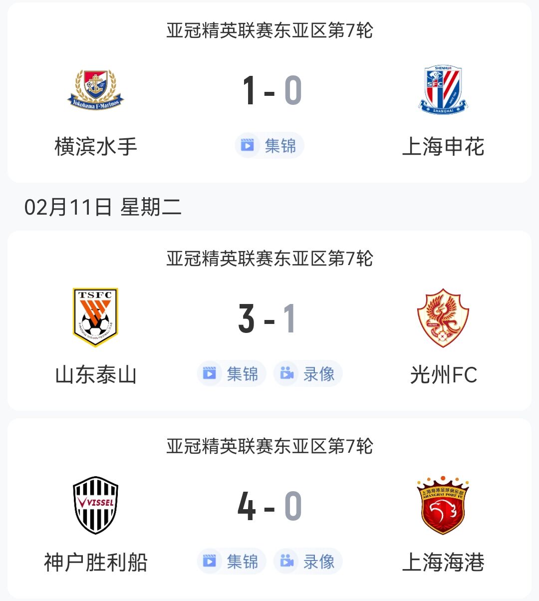  1勝2負！中超3隊本輪亞冠：泰山3-1光州，申花海港征戰(zhàn)日本均告負