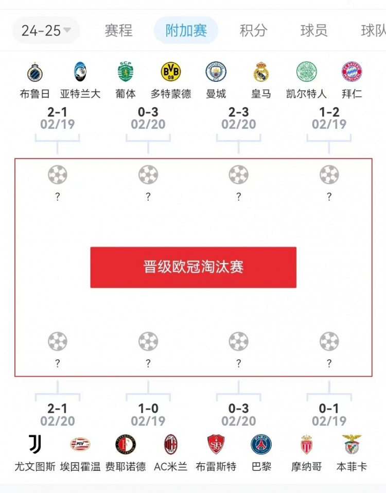  危？歐冠附加賽意甲3隊(duì)2負(fù)1勝，德甲雙勝&法甲或僅巴黎晉級(jí)