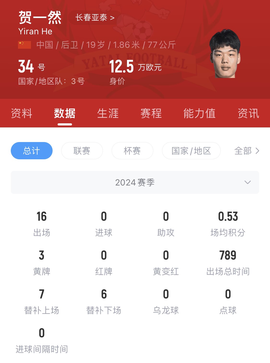  亞泰太子！U20國青邊衛(wèi)賀一然人球分過+淡定停高空球