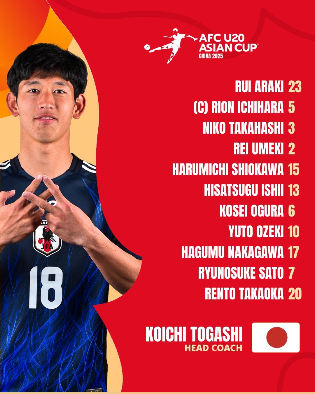  U20亞洲杯日本vs泰國首發(fā)：高岡伶颯、高橋仁胡、佐藤龍之介先發(fā)