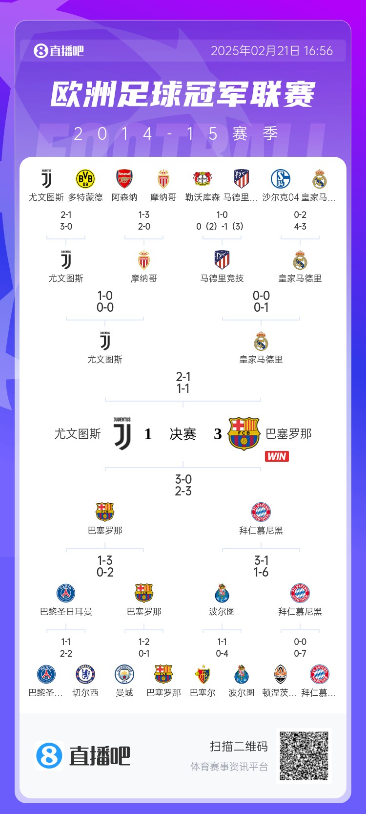  哪場(chǎng)讓你記憶猶新？回顧10年前歐冠淘汰賽，16強(qiáng)隊(duì)有一半如今不在