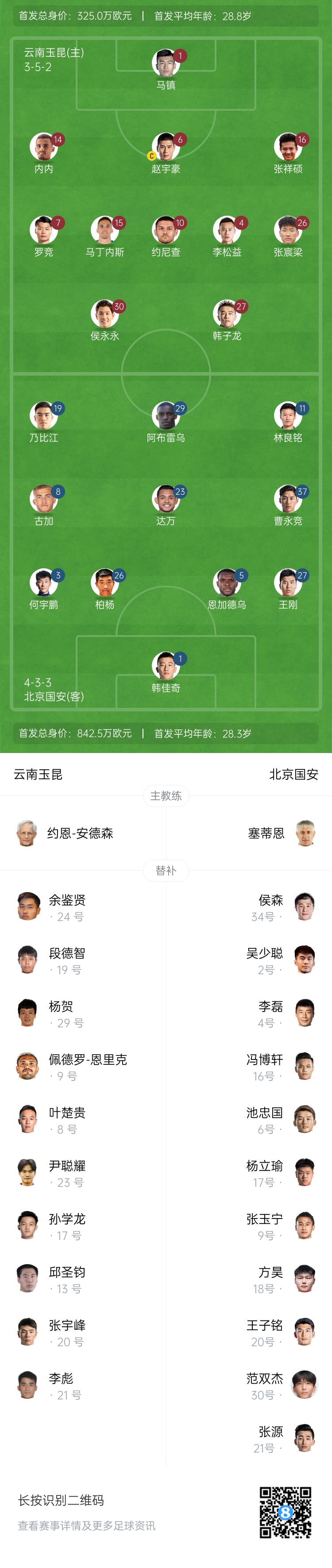  中超首輪|玉昆vs國(guó)安：塞鳥(niǎo)&奧斯卡缺席，侯永永首秀，張玉寧替補(bǔ)