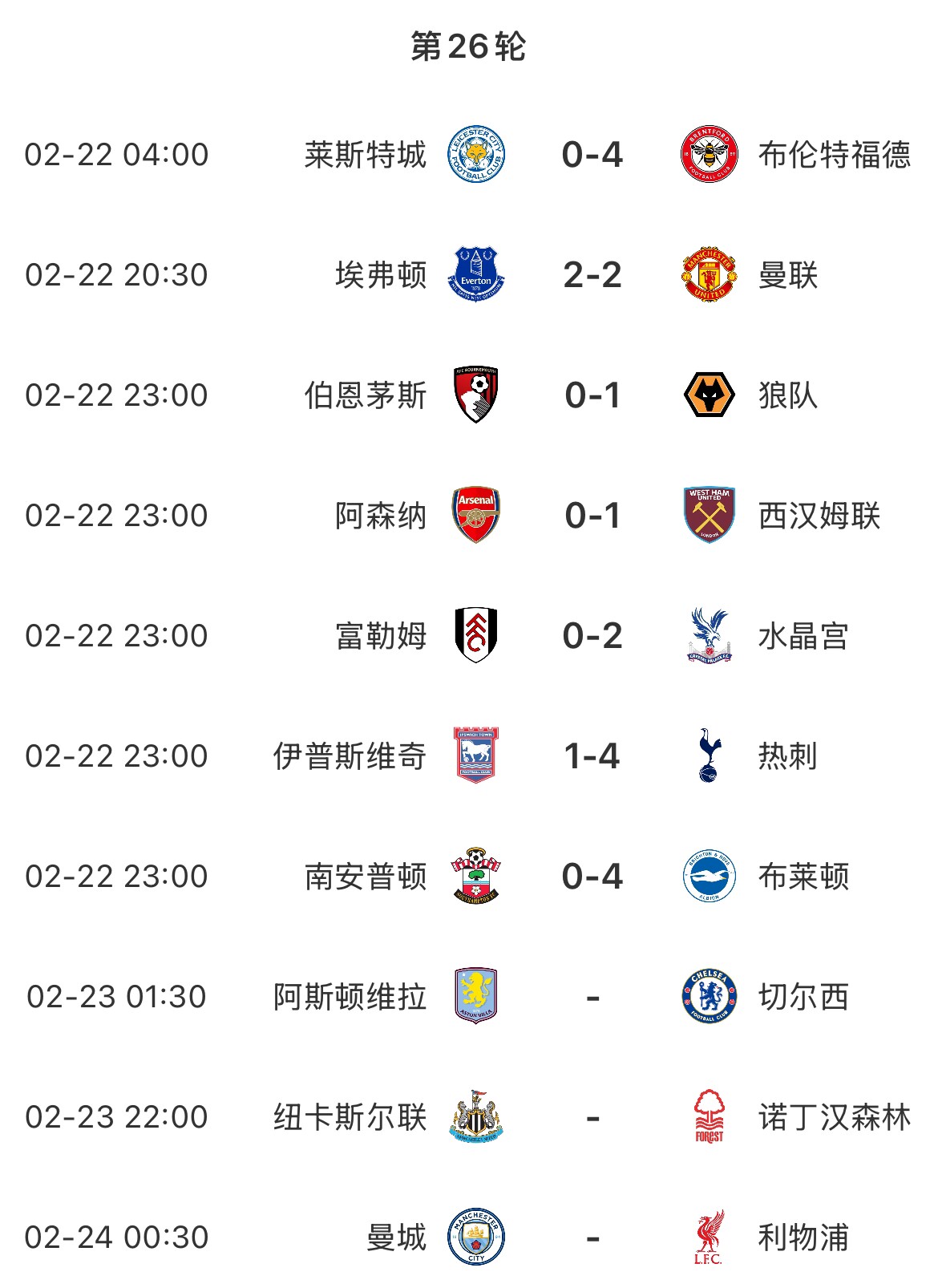  主場魔咒？本輪英超已結(jié)束7場&主場球隊(duì)1平6負(fù)，明天曼城vs利物浦