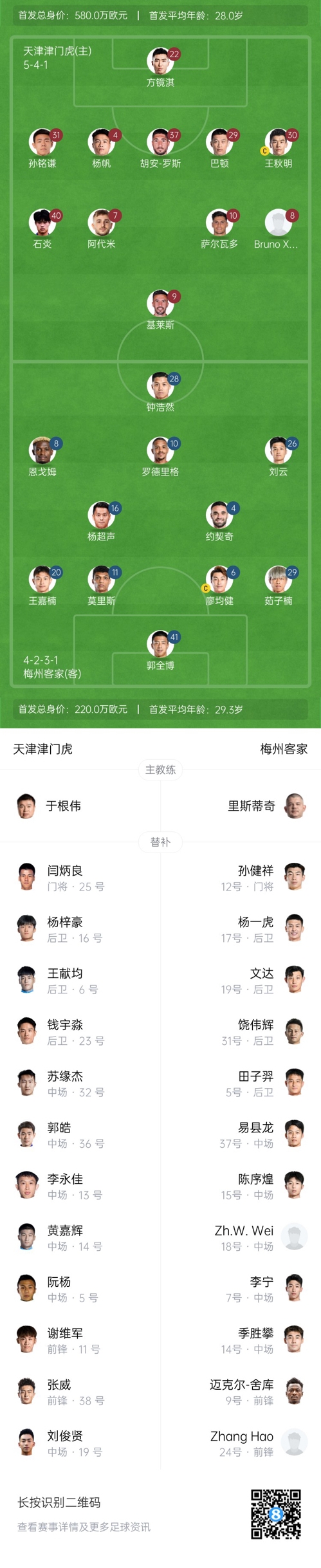  中超首輪|津門虎vs梅州：胡安-羅斯、恩戈姆先發(fā)，巴頓踢邊衛(wèi)