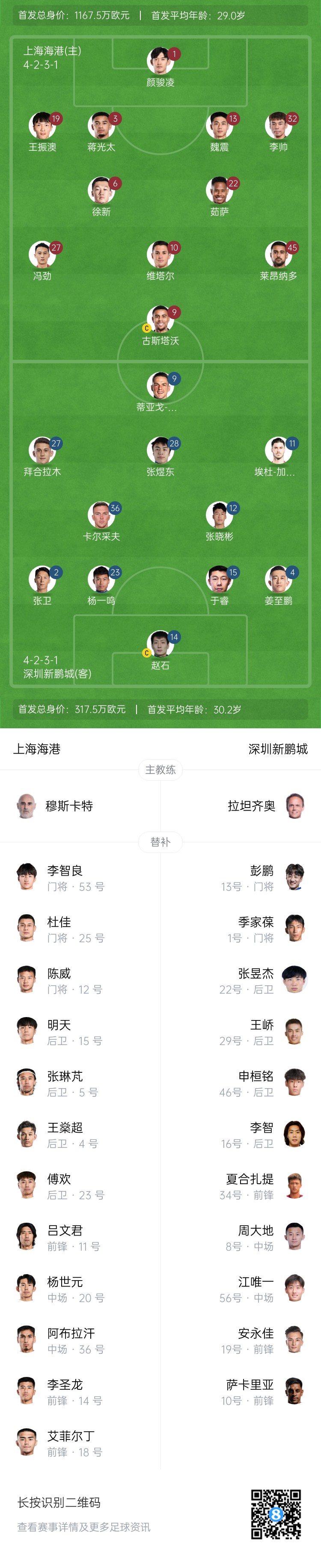  海港vs新鵬城首發(fā)：4外援PK3外援，魏震、蔣光太先發(fā)，姜至鵬出戰(zhàn)