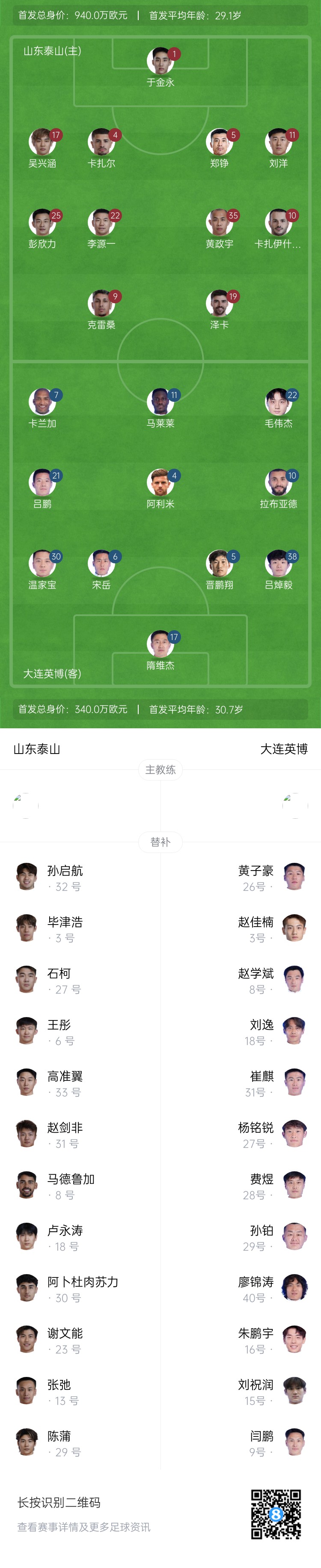  泰山vs英博首發(fā)：四外援PK！于金永先發(fā)謝文能替補，毛偉杰首秀