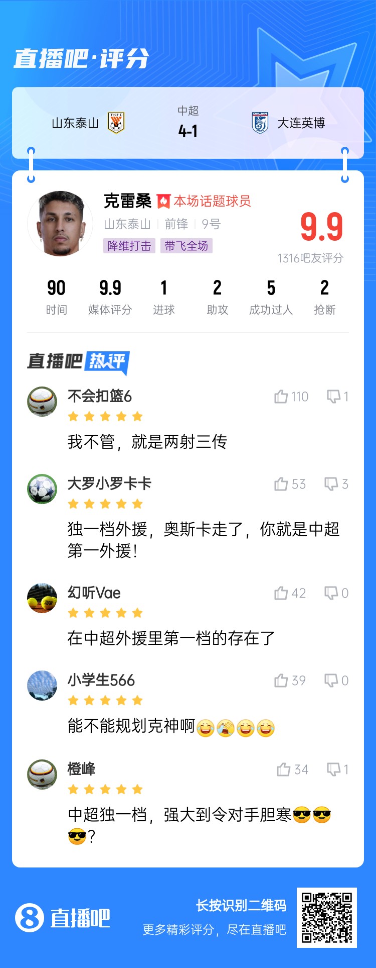 降維打擊！吧友評克雷桑：中超獨一檔！能不能歸化克神啊？