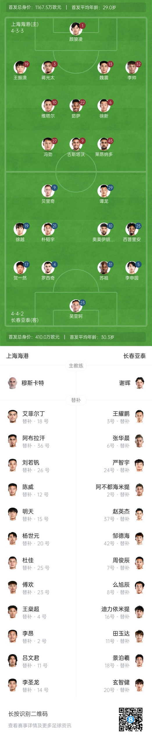  海港vs亞泰首發(fā)：4外援PK5外援！萊昂納多先發(fā)，譚龍、賀一然出戰(zhàn)