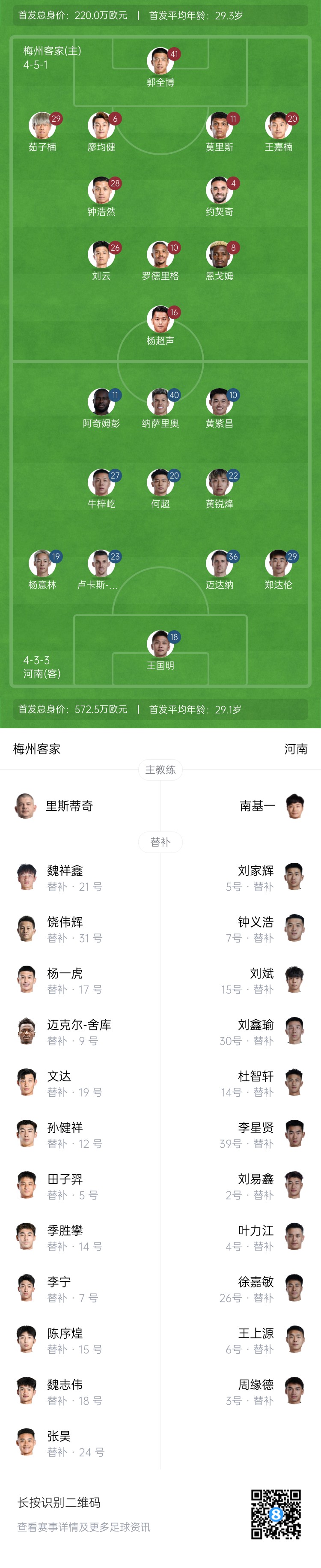  梅州vs河南首發(fā)：4外援PK4外援！廖均健先發(fā)，黃紫昌、鄭達倫出戰(zhàn)
