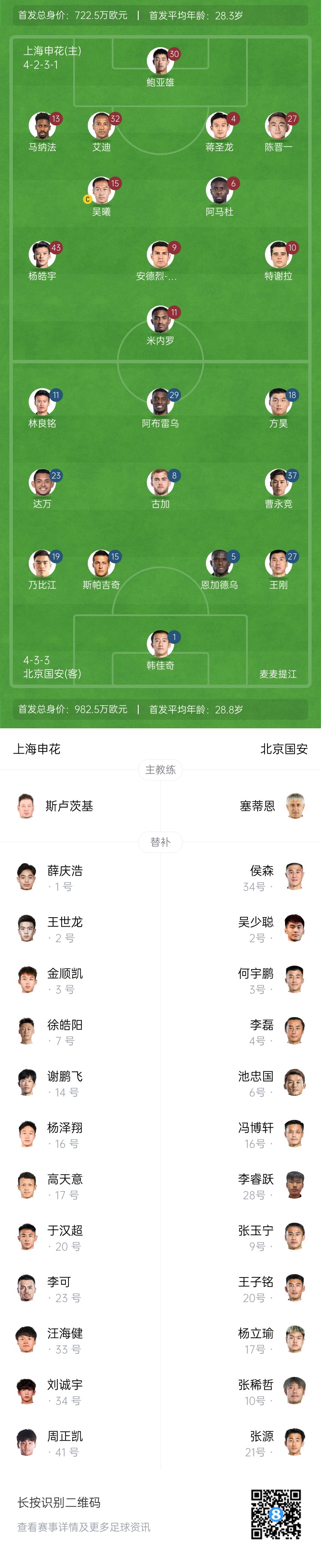  申花vs國安首發(fā)：5外援PK！楊皓宇、蔣圣龍先發(fā)，斯帕吉奇首秀