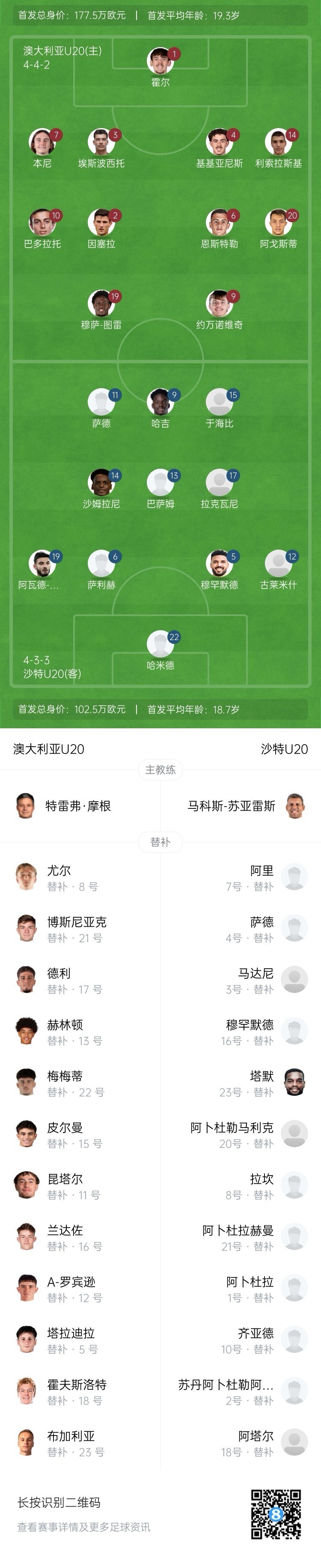  U20亞洲杯決賽澳大利亞vs沙特首發(fā)：約萬(wàn)諾維奇、巴多拉托先發(fā)