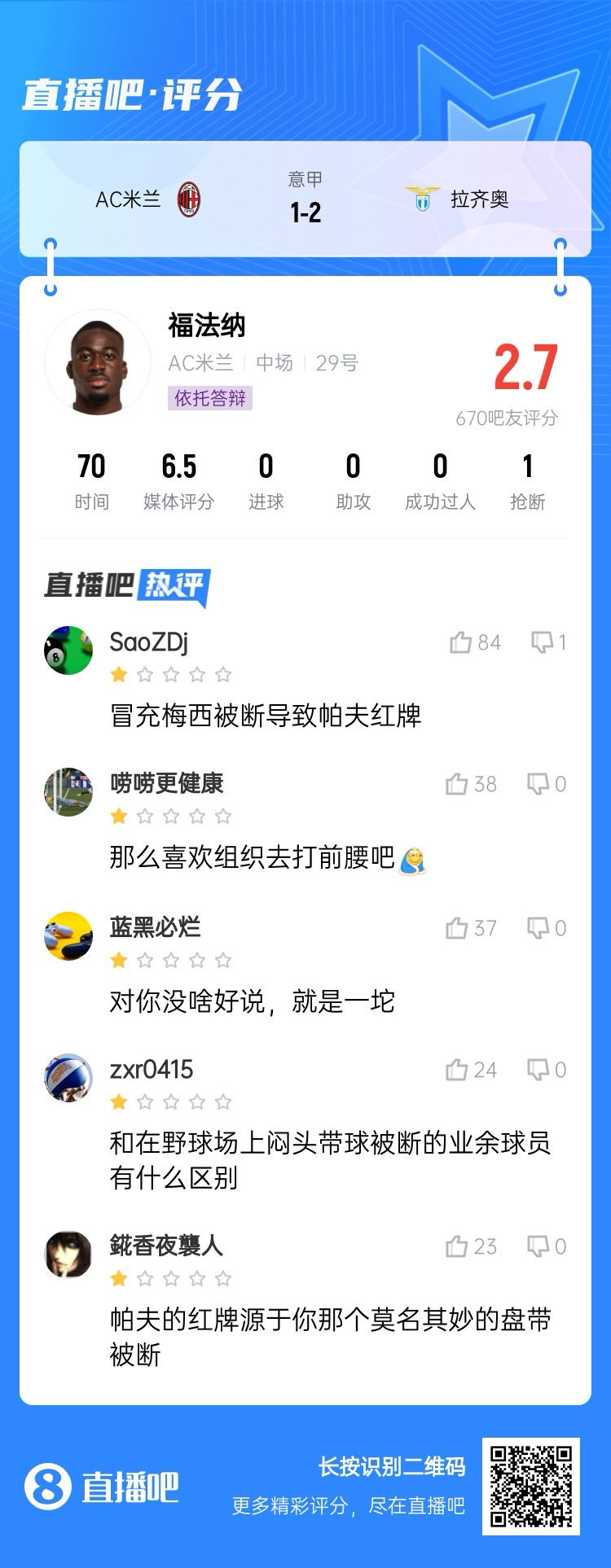  2.7分！福法納帶球往人堆里鉆，貢多齊斷球送直傳造帕夫紅牌