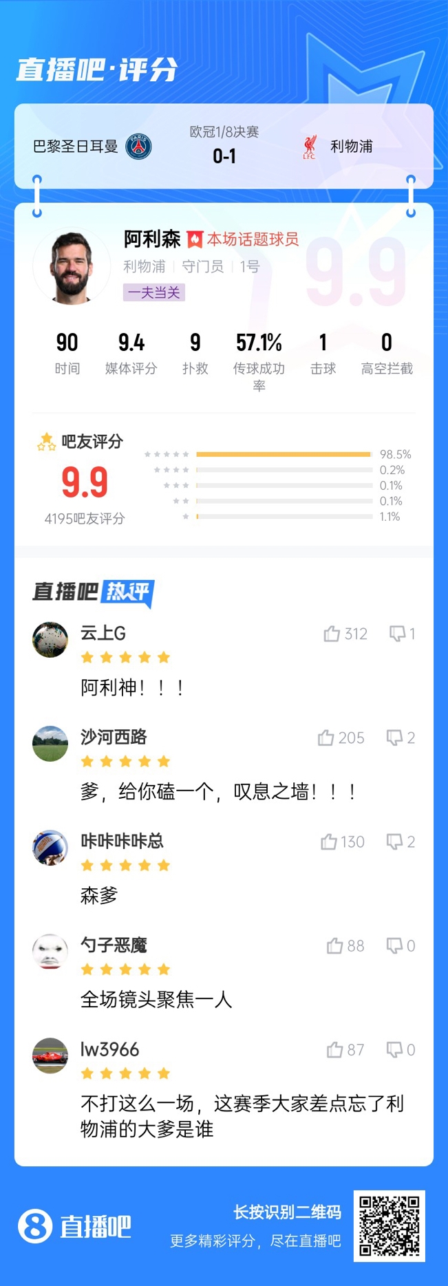  生涯又一封神戰(zhàn)！阿利森9次撲救一覽，換個門將要被打成篩子