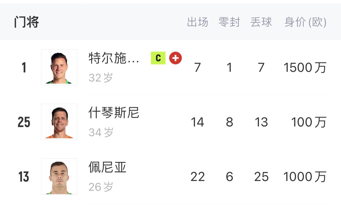  如何抉擇？一門特獅32歲，佩尼亞26歲，34歲什琴斯尼合同6月到期