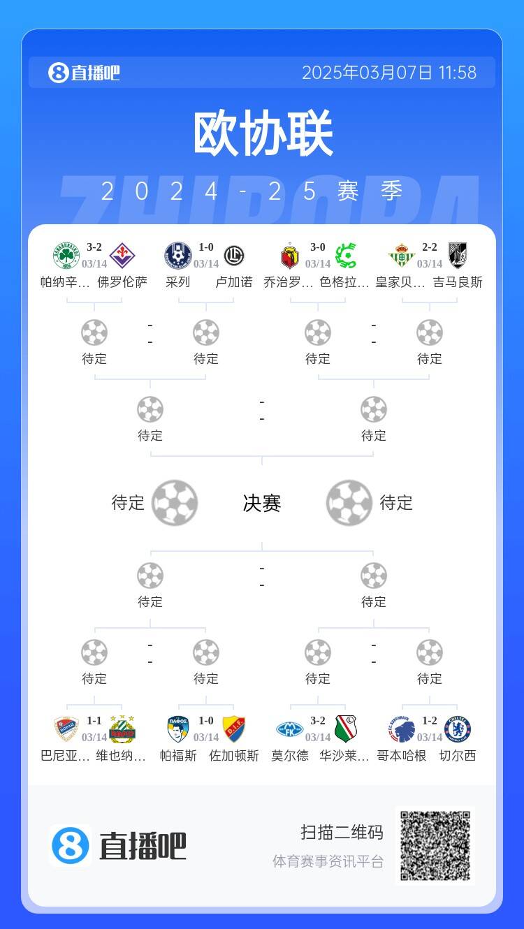  歐協(xié)都拿捏不了？五大聯(lián)賽3隊(duì)打歐協(xié)僅切爾西勝，還有2隊(duì)早已出局
