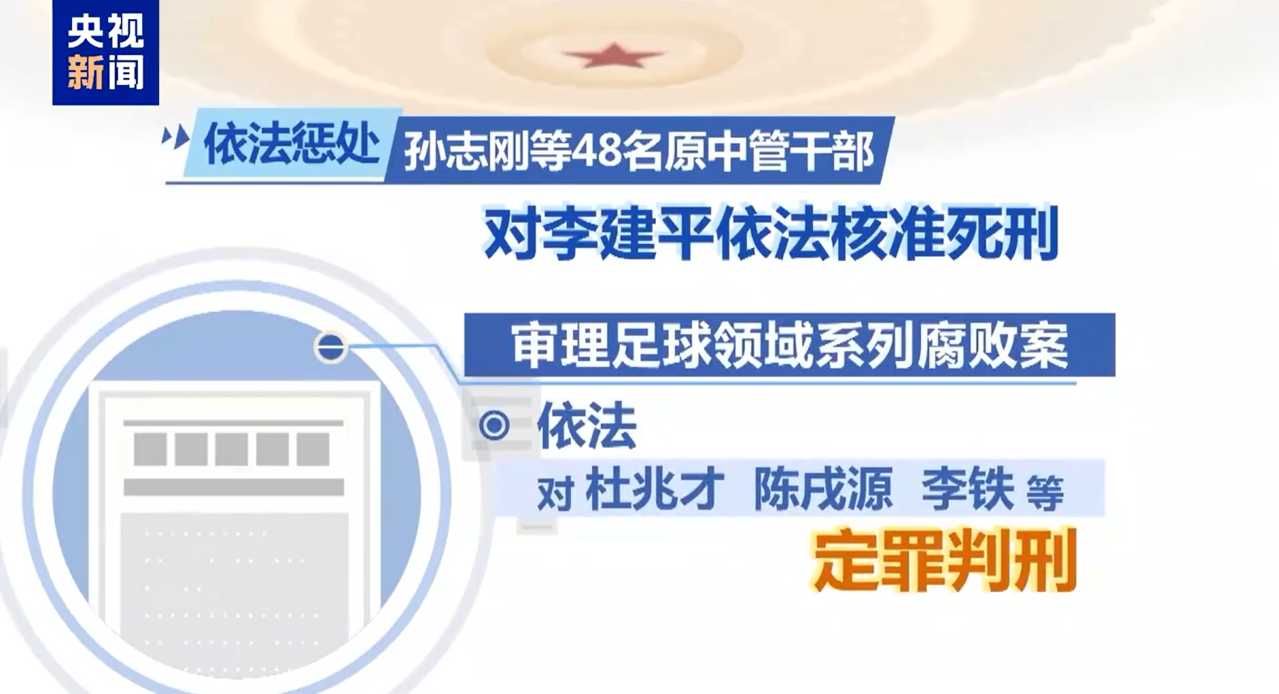  最高法工作報(bào)告：審理足球領(lǐng)域系列腐敗案，依法對(duì)李鐵等定罪判刑