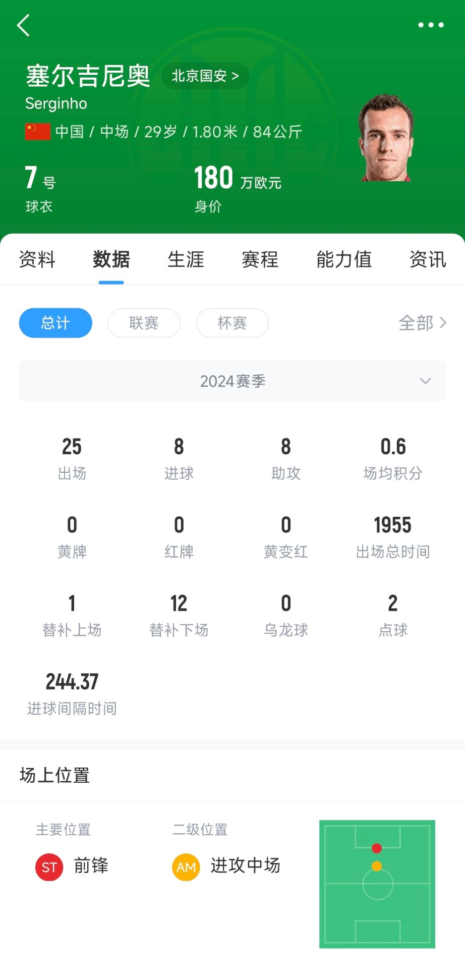  記者：塞鳥應(yīng)該是身份證護(hù)照都搞定了，蹲一個(gè)國(guó)家隊(duì)補(bǔ)招公告