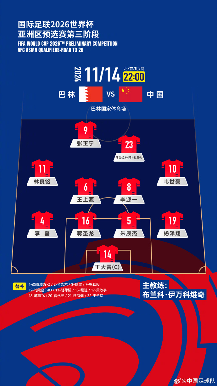  國(guó)足“新10號(hào)”呼之欲出！塞鳥入籍，伊萬(wàn)菱形中場(chǎng)前腰第一人選