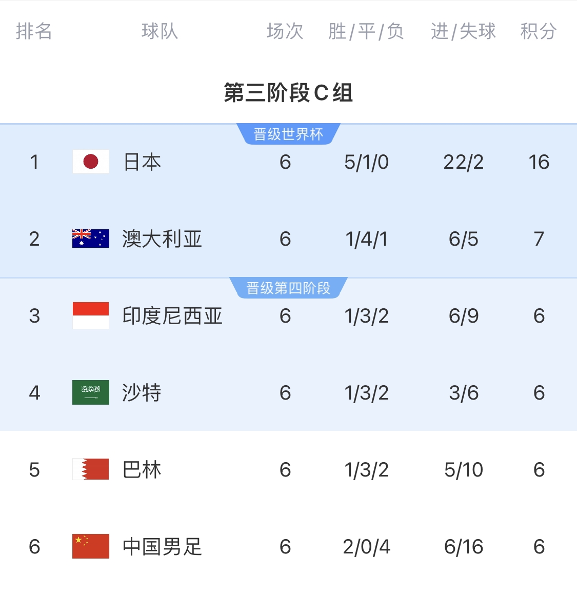  利好！塞鳥(niǎo)具備出場(chǎng)資格，你認(rèn)為國(guó)足3月兩場(chǎng)世預(yù)賽能搶下幾分？