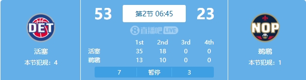  慘案預(yù)訂？活塞勢如破竹一節(jié)半領(lǐng)先30分 多次打停鵜鶘