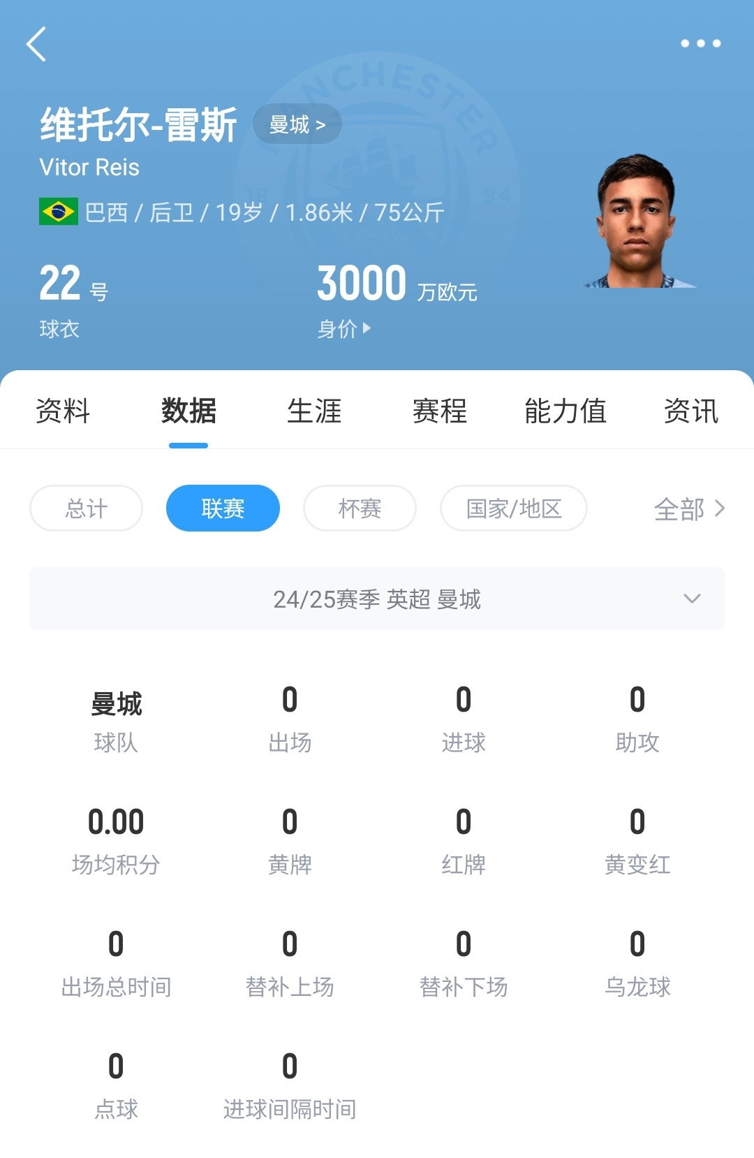  平臺很重要！19歲雷斯仍未英超首秀，身價(jià)已暴漲1600萬至3000萬歐