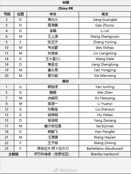  國足首發(fā)較上場變動：更改4人，蔣光太、李磊先發(fā)