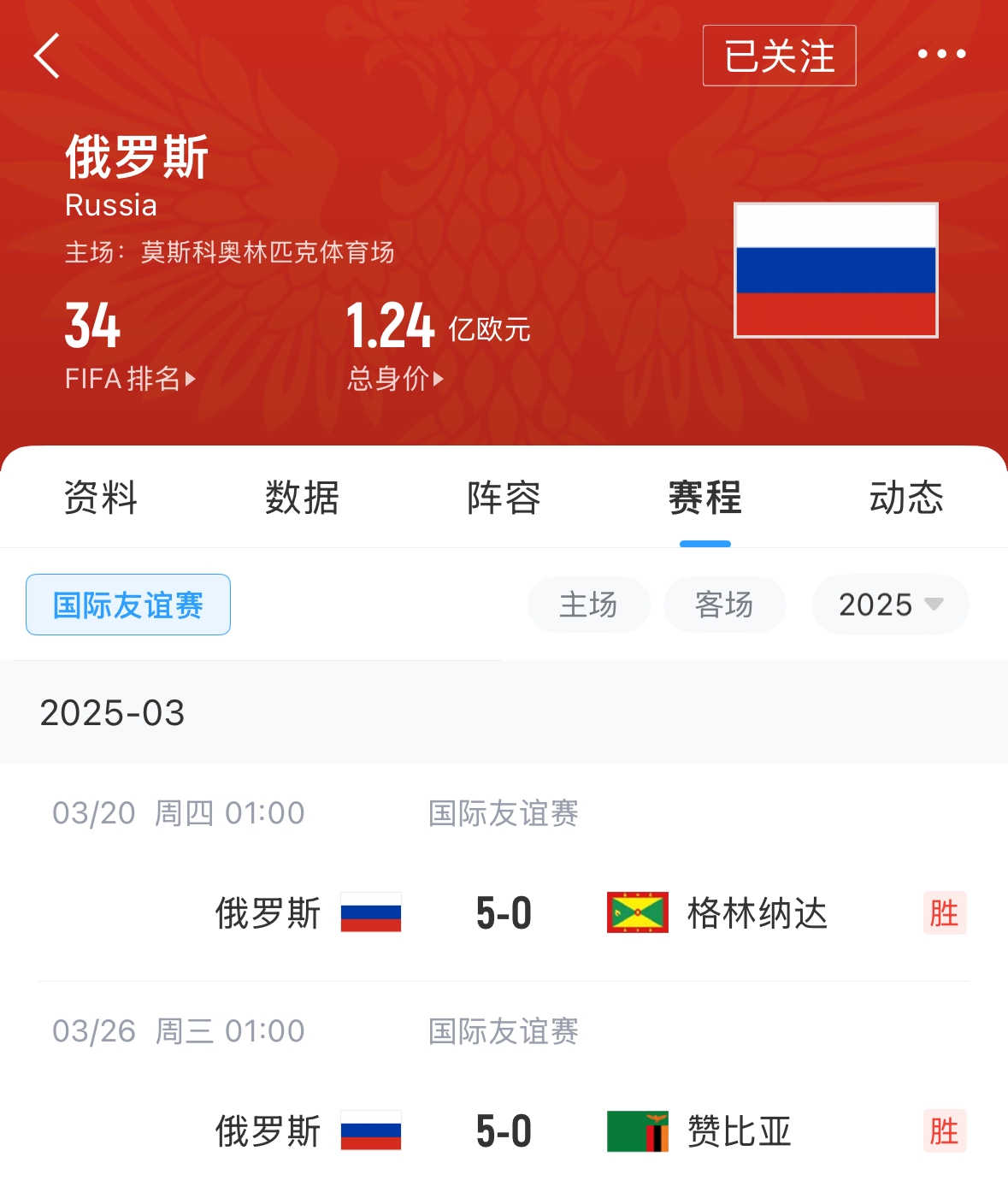  有望解禁！俄羅斯遭禁賽后18場(chǎng)友誼賽不敗，近8場(chǎng)無(wú)失球轟44球！