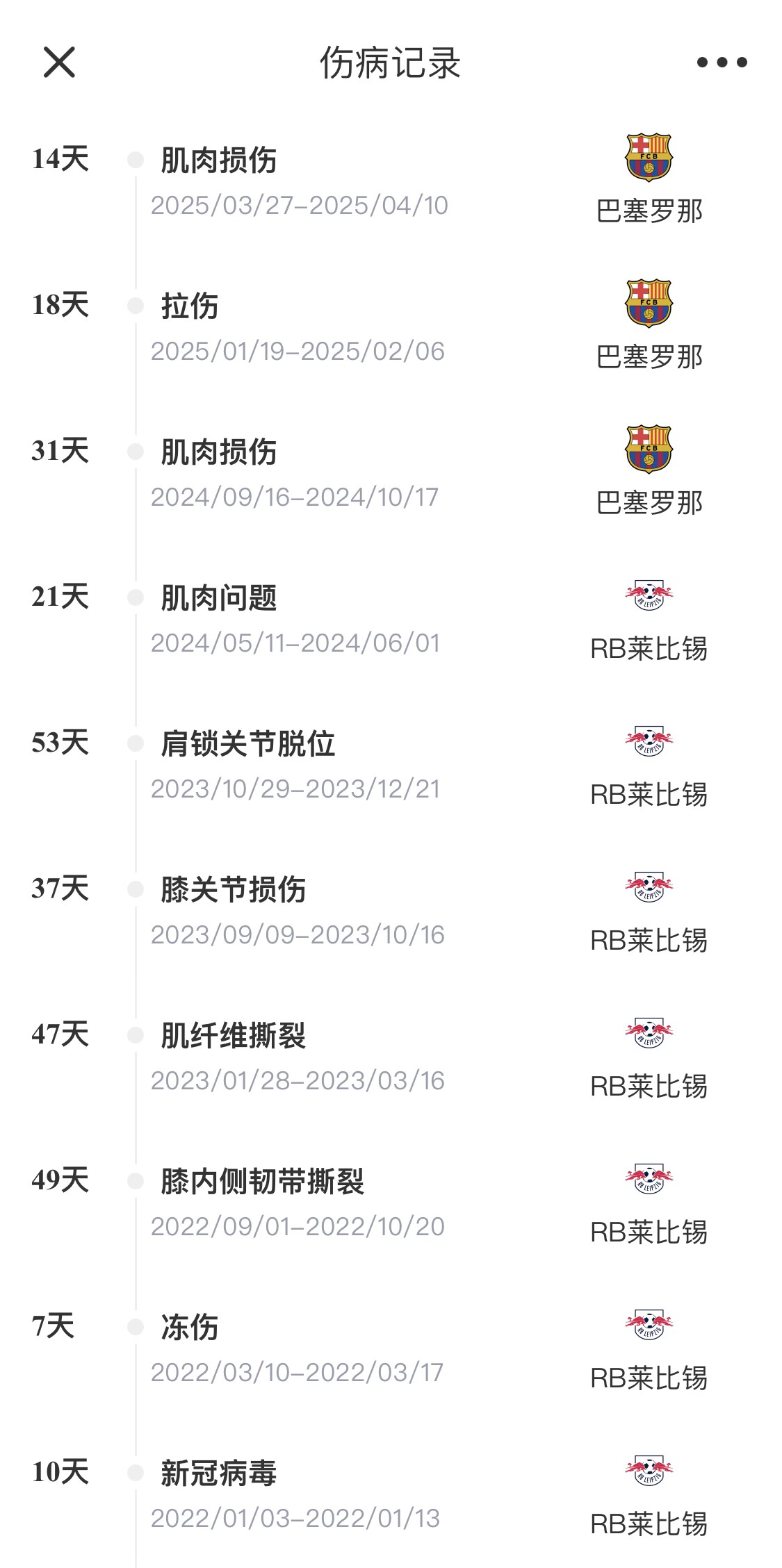  脆脆鯊！奧爾莫或遭內(nèi)收肌損傷，本賽季已傷3次休66天缺席10場