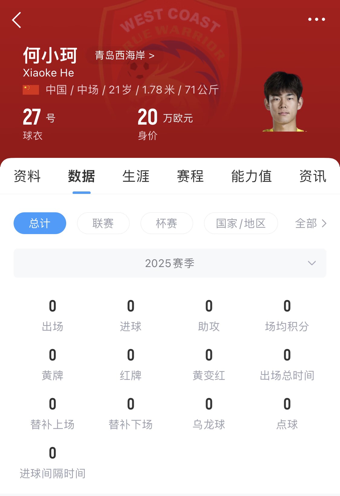  天賦難兌現(xiàn)？21歲何小珂中超前3輪0登場，出身泰山青訓(xùn)＆留洋多地