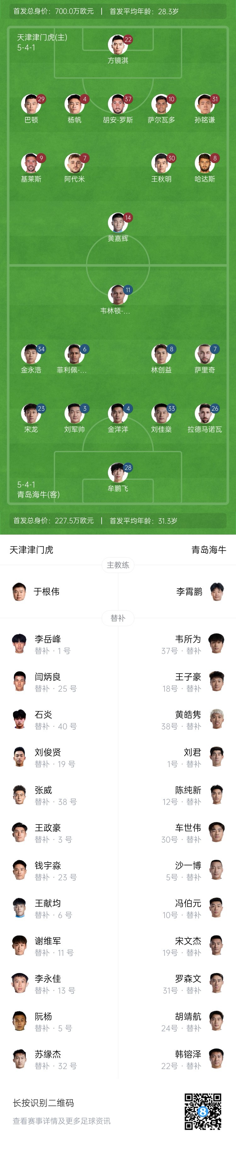  津門虎vs海牛首發(fā)：五外援PK四外援，巴頓、林創(chuàng)益出戰(zhàn)