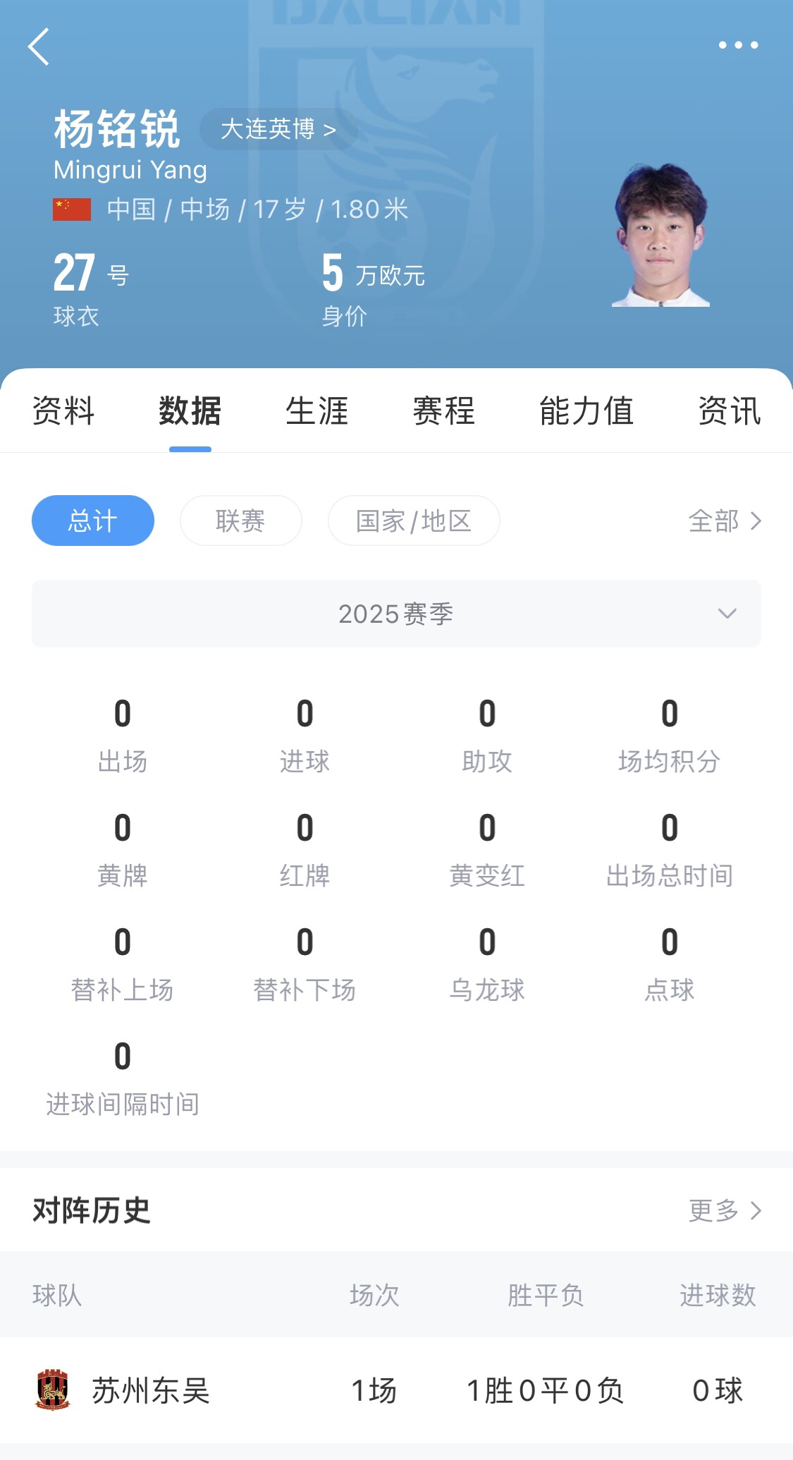  后生可畏！17歲小將楊銘銳迎中超首秀，首發(fā)出戰(zhàn)長(zhǎng)春亞泰