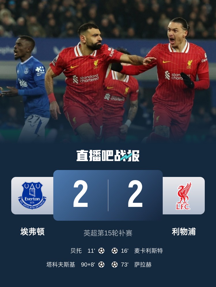  平分秋色！古迪遜公園德比戰(zhàn)利物浦、埃弗頓各勝41場(chǎng)