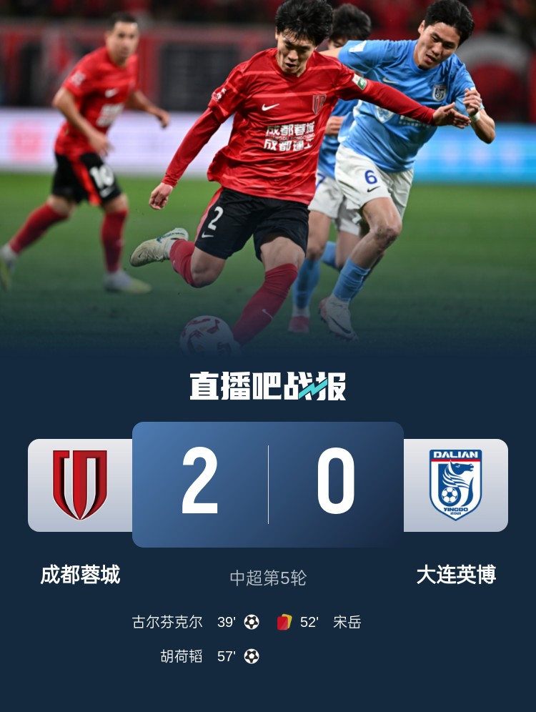  蜀道難！足球報(bào)：大連球隊(duì)近6年未在四川取勝 英博被蓉城全面壓制
